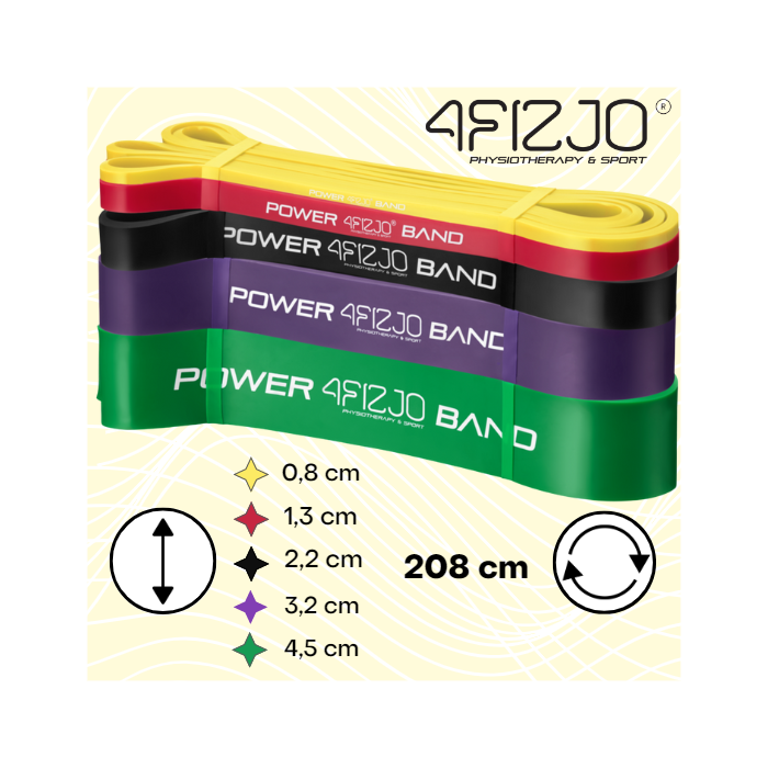Set de 5 Elastice de Rezistență POWER BAND