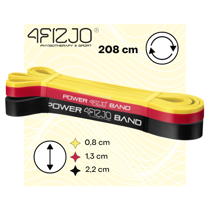 Set de 3 Elastice de Rezistență POWER BAND