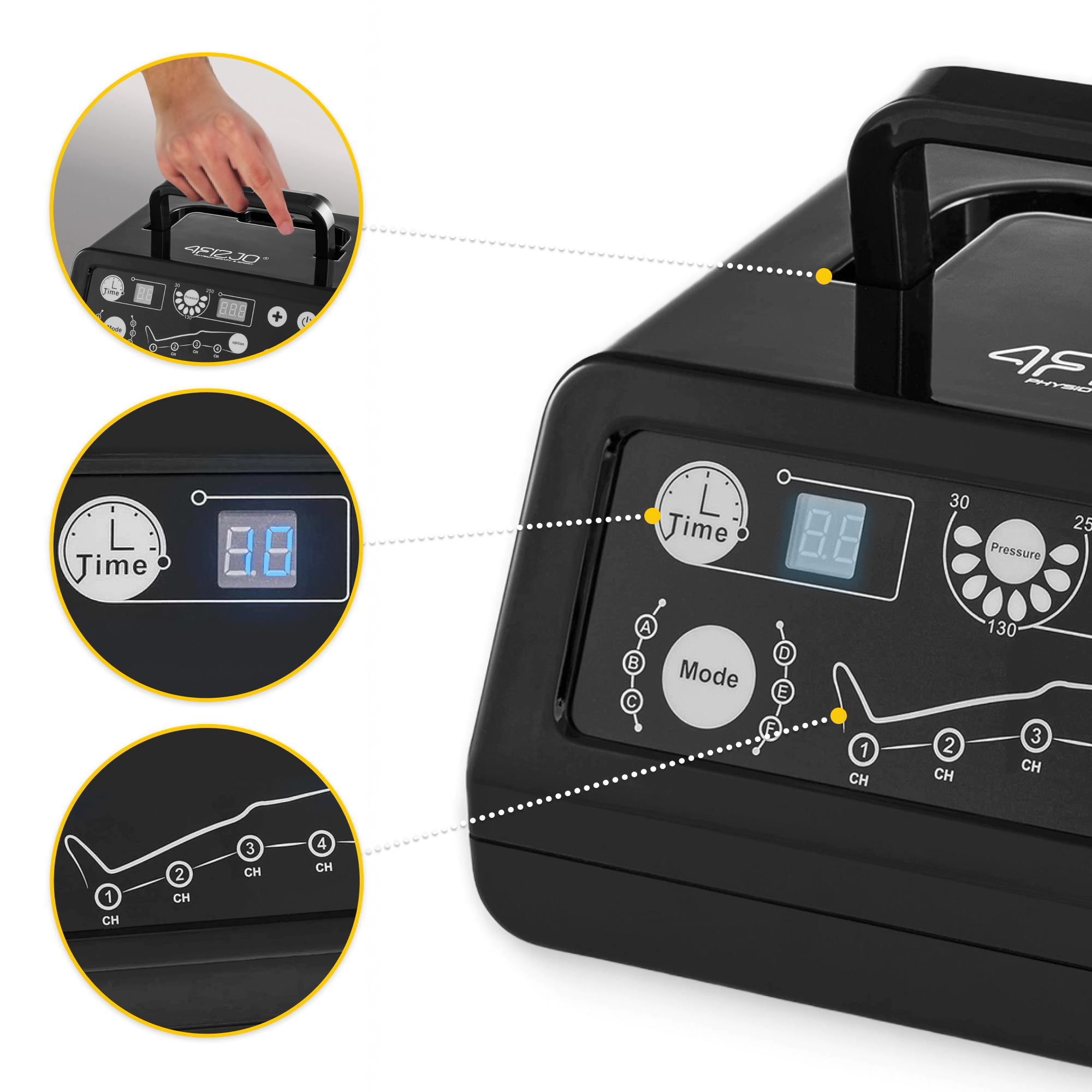 Aparat de drenaj limfatic AIR COMPRESSION THERAPY SYSTEM MED C4 mărimea S/M