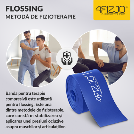 Bandă de reabilitare FLOSS BAND 1,5 mm