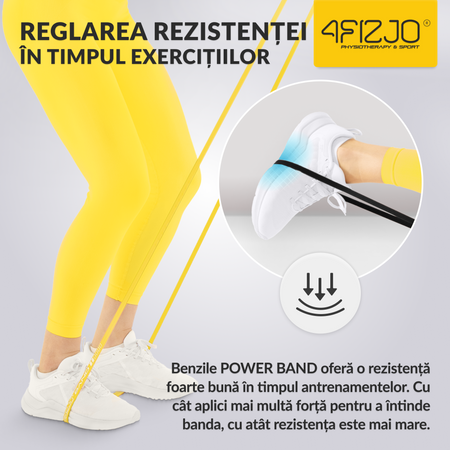 Set de 5 elastice de rezistență POWER BAND
