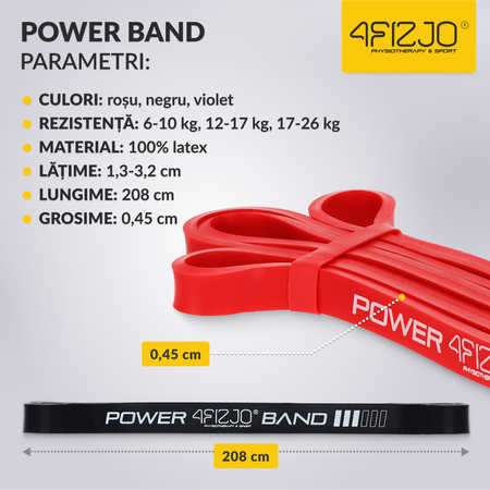 Set de 3 elastice de rezistență POWER BAND