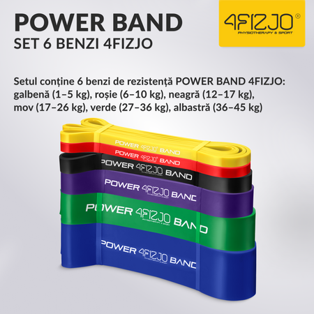 Set de 6 elastice de rezistență POWER BAND