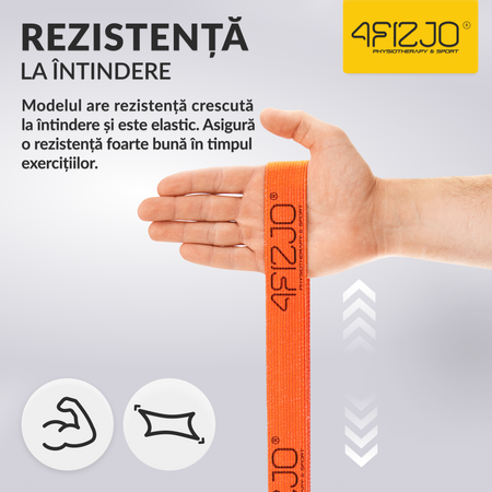 Bandă de rezistență din țesătură pentru exerciții 1-7 kg
