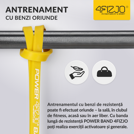 Bandă de rezistență POWER BAND 1-5 kg (1/6)