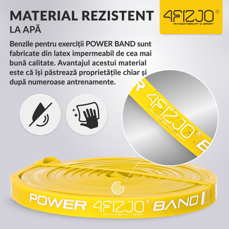 Bandă de rezistență POWER BAND 1-5 kg (1/6)