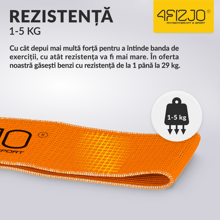 Bandă din material FLEX BAND 1-5 kg (1/5)