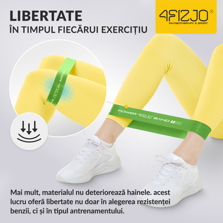 Bandă elastică de exerciții MINI POWER BAND 1,0 mm