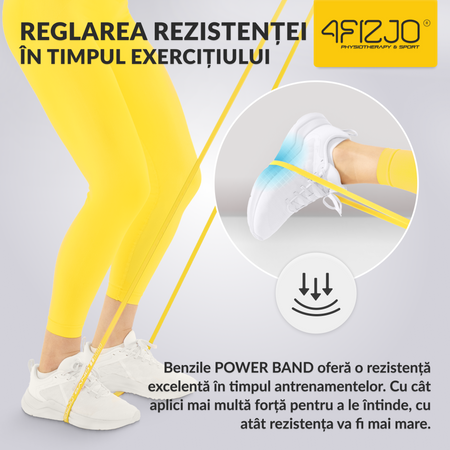 Bandă de rezistență POWER BAND 1-5 kg (1/6)