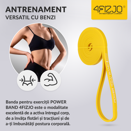 Bandă de rezistență POWER BAND 1-5 kg (1/6)
