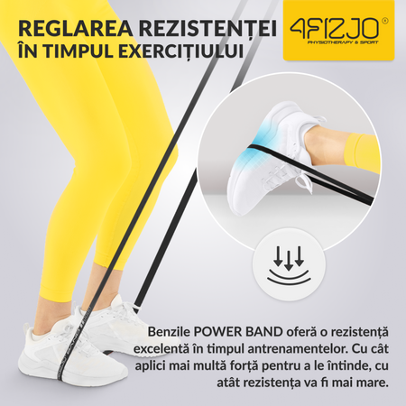 Bandă de rezistență POWER BAND 12-17 kg (3/6)