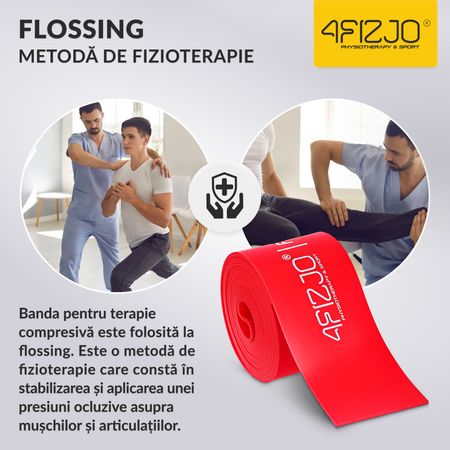Bandă de reabilitare FLOSS BAND 1 mm