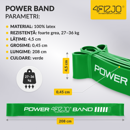 Bandă de rezistență POWER BAND 27-36kg (5/6)
