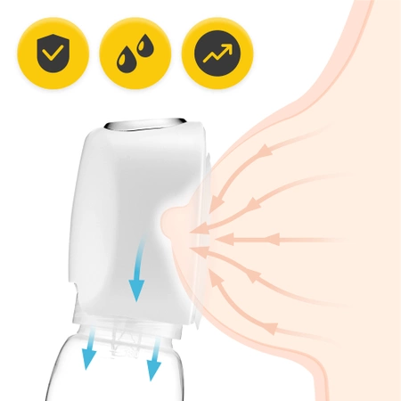 Pompă de sân electrică simplă
