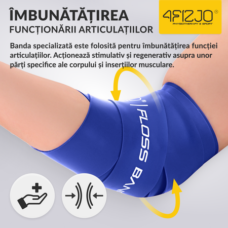 Bandă de reabilitare FLOSS BAND 1,5 mm