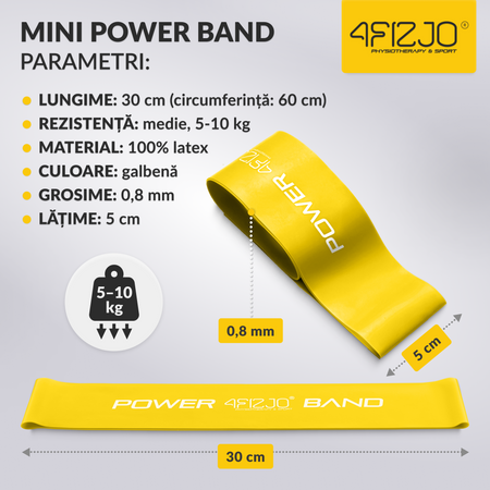 Bandă elastică de exerciții MINI POWER BAND 0,8 mm