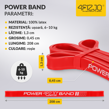 Bandă de rezistență POWER BAND 6-10 kg (2/6)