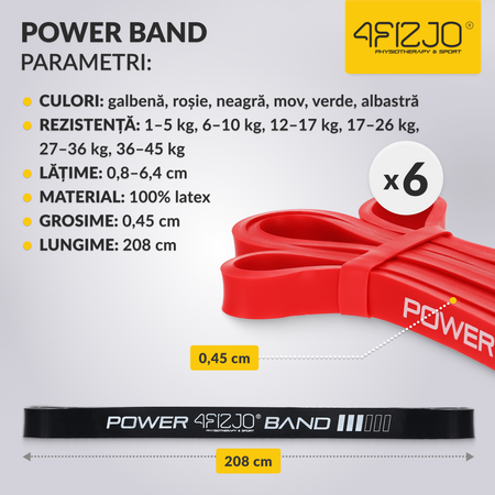 Set de 6 elastice de rezistență POWER BAND