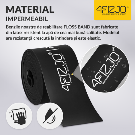 Bandă de reabilitare FLOSS BAND 1,5 mm