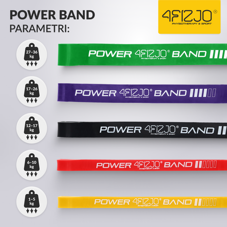 Set de 5 elastice de rezistență POWER BAND