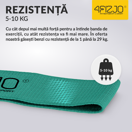 Bandă din material FLEX BAND 5-10 kg (2/5)