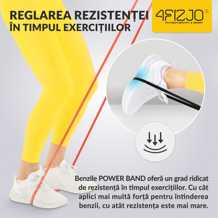 Set de 6 elastice de rezistență POWER BAND