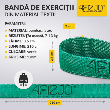 Bandă de rezistență din țesătură pentru exerciții 7-13 kg