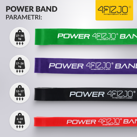 Set de 4 elastice de rezistență POWER BAND