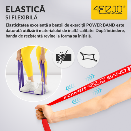 Set de 5 elastice de rezistență POWER BAND