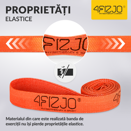 Bandă de rezistență din țesătură pentru exerciții 1-7 kg