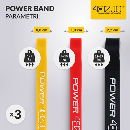 Set de 3 elastice de rezistență POWER BAND