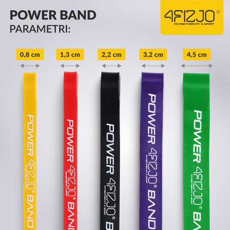 Set de 5 elastice de rezistență POWER BAND