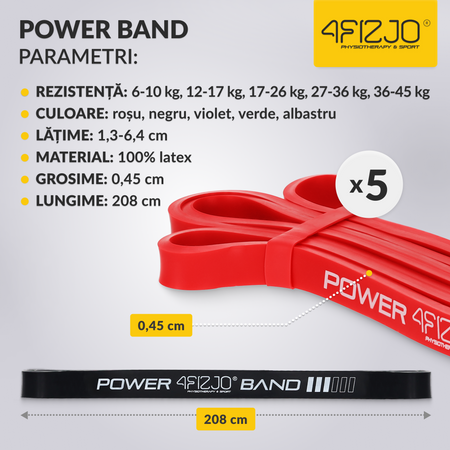 Set de 5 elastice de rezistență POWER BAND