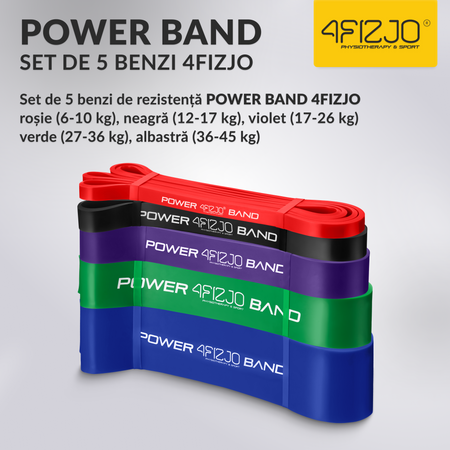 Set de 5 elastice de rezistență POWER BAND