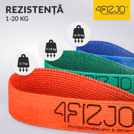 Set de 3 benzi de rezistență din material textil