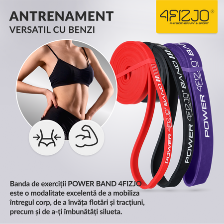 Set de 3 elastice de rezistență POWER BAND