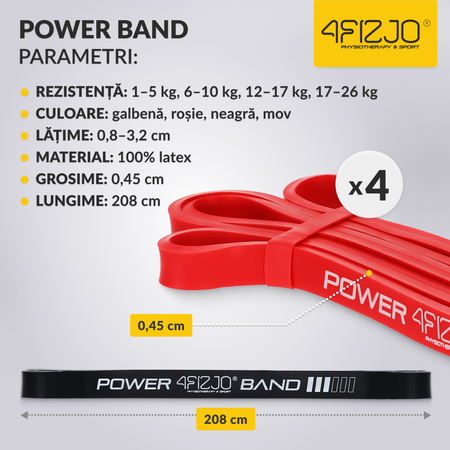 Set de 4 elastice de rezistență POWER BAND