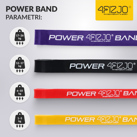 Set de 4 elastice de rezistență POWER BAND