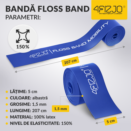 Bandă de reabilitare FLOSS BAND 1,5 mm