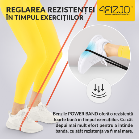 Set de 5 elastice de rezistență POWER BAND