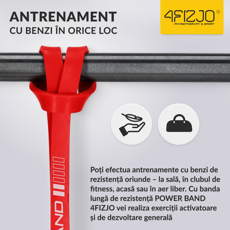 Set de 5 elastice de rezistență POWER BAND