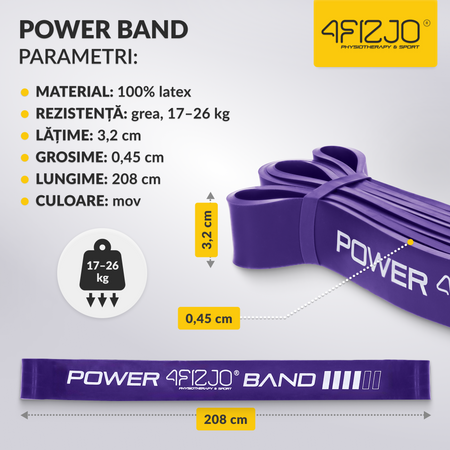 Bandă de rezistență POWER BAND 17-26 kg (4/6)