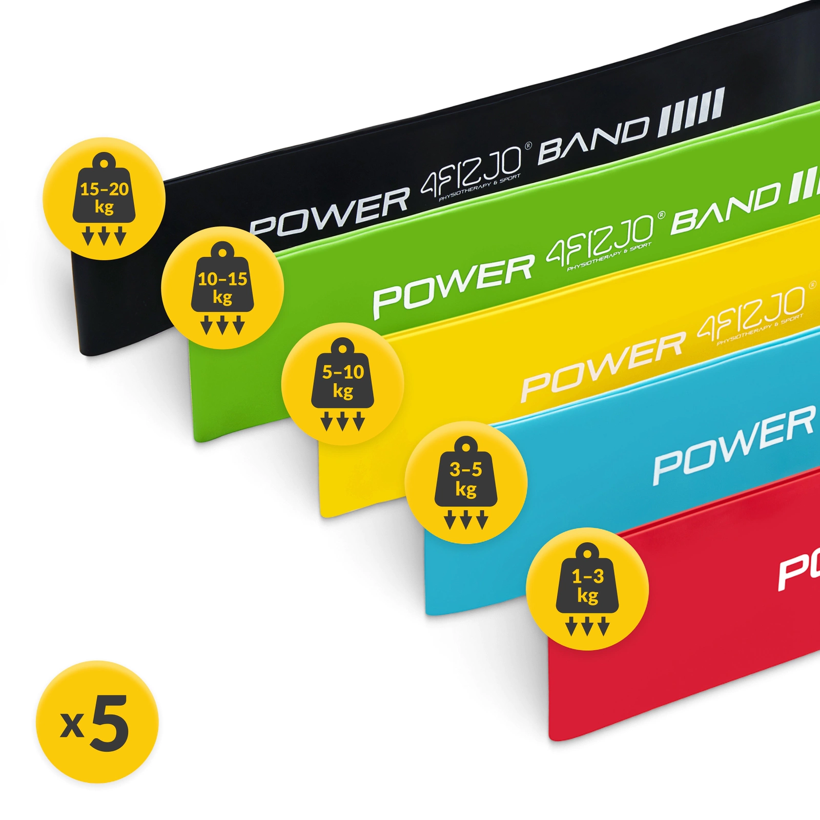 Set de 5 Elastice MINI POWER BAND