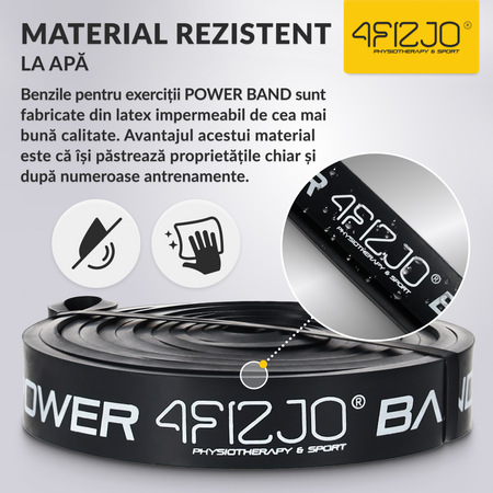 Bandă de rezistență POWER BAND 12-17 kg (3/6)