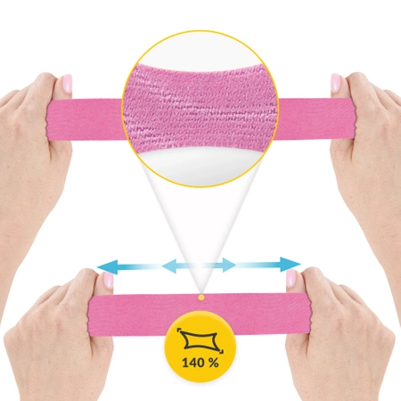 Bandă kinesiologică, Kinesio Tape, 7,5 cm x 5 m