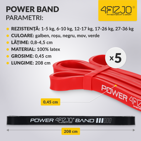 Set de 5 elastice de rezistență POWER BAND