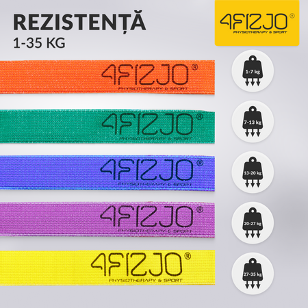 Set de 5 benzi de rezistență din material textil