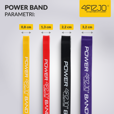 Set de 4 elastice de rezistență POWER BAND