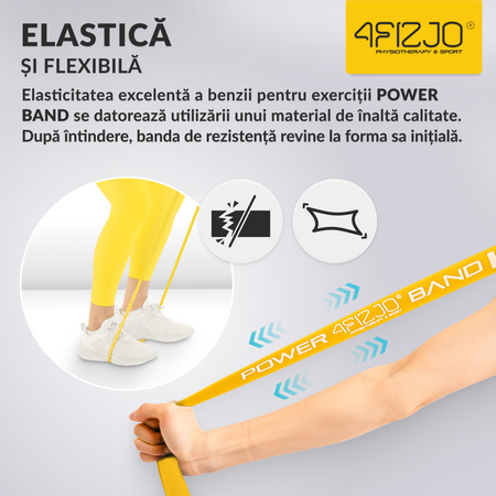 Bandă de rezistență POWER BAND 1-5 kg (1/6)