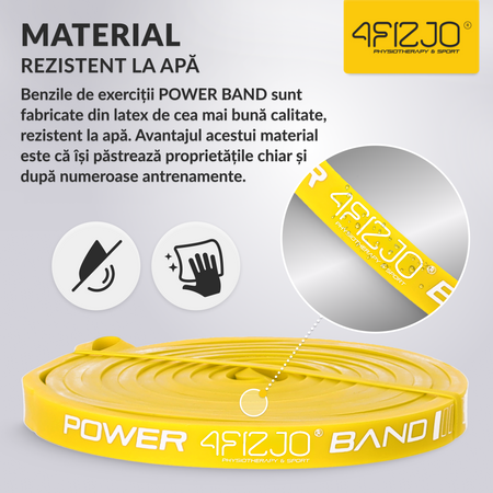 Set de 3 elastice de rezistență POWER BAND